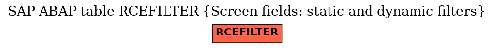 E-R Diagram for table RCEFILTER (Screen fields: static and dynamic filters)