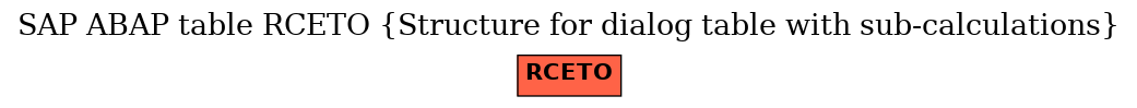 E-R Diagram for table RCETO (Structure for dialog table with sub-calculations)