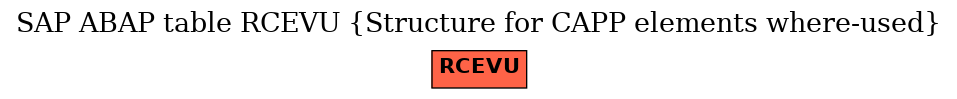 E-R Diagram for table RCEVU (Structure for CAPP elements where-used)