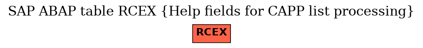 E-R Diagram for table RCEX (Help fields for CAPP list processing)