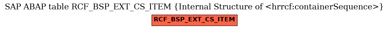 E-R Diagram for table RCF_BSP_EXT_CS_ITEM (Internal Structure of <hrrcf:containerSequence>)