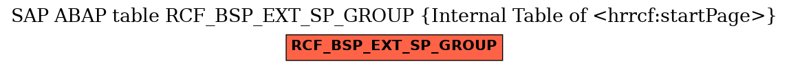 E-R Diagram for table RCF_BSP_EXT_SP_GROUP (Internal Table of <hrrcf:startPage>)