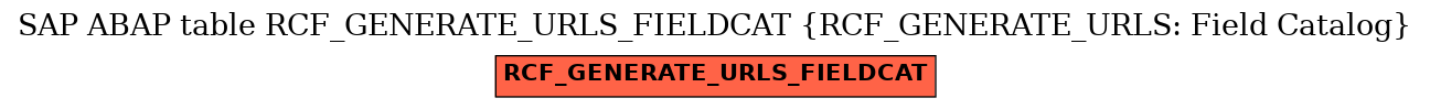 E-R Diagram for table RCF_GENERATE_URLS_FIELDCAT (RCF_GENERATE_URLS: Field Catalog)