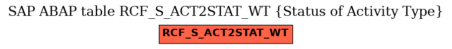 E-R Diagram for table RCF_S_ACT2STAT_WT (Status of Activity Type)