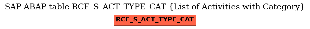 E-R Diagram for table RCF_S_ACT_TYPE_CAT (List of Activities with Category)