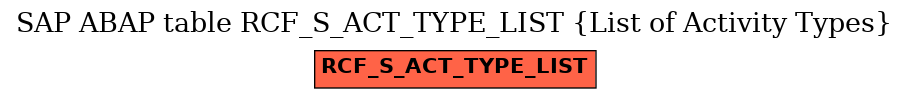 E-R Diagram for table RCF_S_ACT_TYPE_LIST (List of Activity Types)