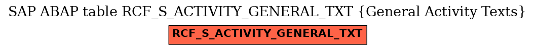 E-R Diagram for table RCF_S_ACTIVITY_GENERAL_TXT (General Activity Texts)