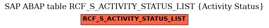 E-R Diagram for table RCF_S_ACTIVITY_STATUS_LIST (Activity Status)