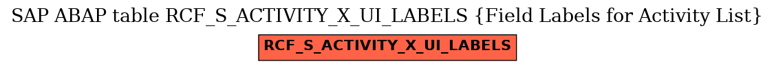 E-R Diagram for table RCF_S_ACTIVITY_X_UI_LABELS (Field Labels for Activity List)