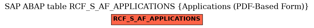 E-R Diagram for table RCF_S_AF_APPLICATIONS (Applications (PDF-Based Form))