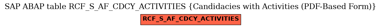 E-R Diagram for table RCF_S_AF_CDCY_ACTIVITIES (Candidacies with Activities (PDF-Based Form))