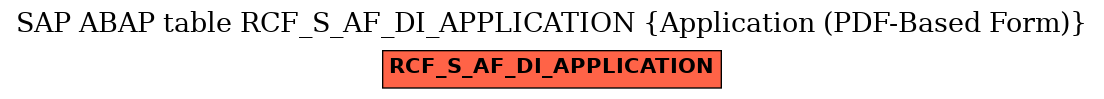 E-R Diagram for table RCF_S_AF_DI_APPLICATION (Application (PDF-Based Form))