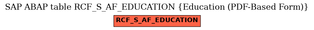 E-R Diagram for table RCF_S_AF_EDUCATION (Education (PDF-Based Form))