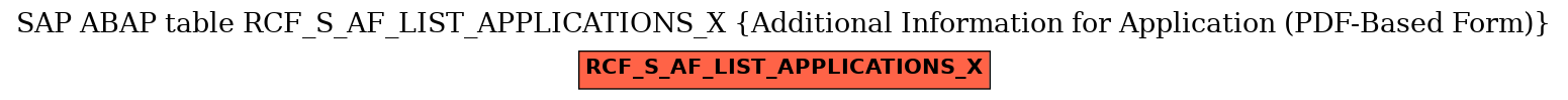 E-R Diagram for table RCF_S_AF_LIST_APPLICATIONS_X (Additional Information for Application (PDF-Based Form))