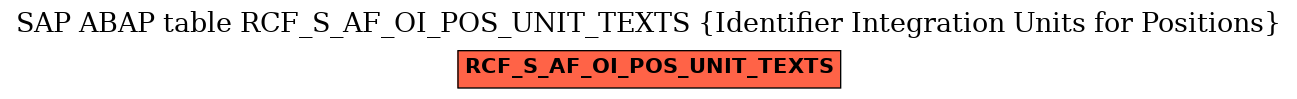 E-R Diagram for table RCF_S_AF_OI_POS_UNIT_TEXTS (Identifier Integration Units for Positions)