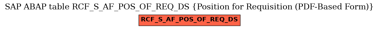 E-R Diagram for table RCF_S_AF_POS_OF_REQ_DS (Position for Requisition (PDF-Based Form))