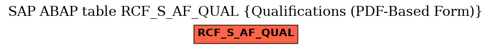 E-R Diagram for table RCF_S_AF_QUAL (Qualifications (PDF-Based Form))