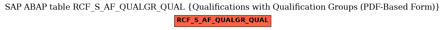 E-R Diagram for table RCF_S_AF_QUALGR_QUAL (Qualifications with Qualification Groups (PDF-Based Form))