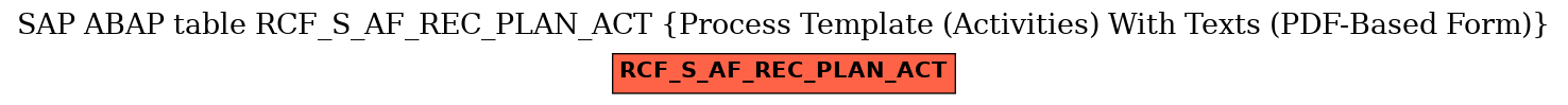E-R Diagram for table RCF_S_AF_REC_PLAN_ACT (Process Template (Activities) With Texts (PDF-Based Form))
