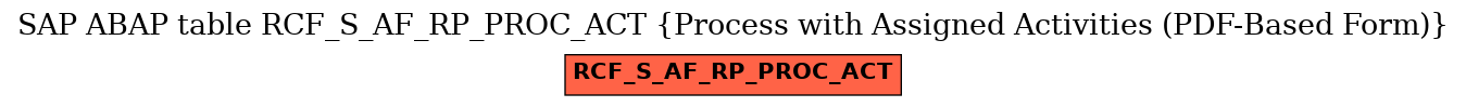 E-R Diagram for table RCF_S_AF_RP_PROC_ACT (Process with Assigned Activities (PDF-Based Form))