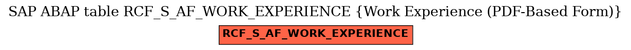 E-R Diagram for table RCF_S_AF_WORK_EXPERIENCE (Work Experience (PDF-Based Form))