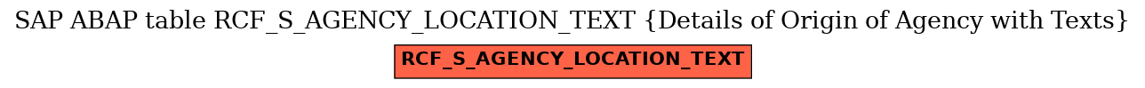 E-R Diagram for table RCF_S_AGENCY_LOCATION_TEXT (Details of Origin of Agency with Texts)