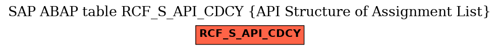 E-R Diagram for table RCF_S_API_CDCY (API Structure of Assignment List)