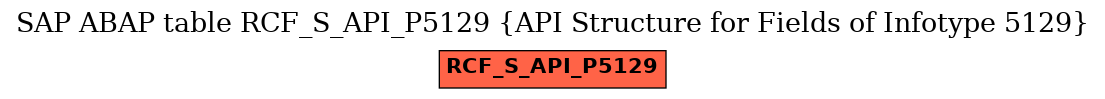 E-R Diagram for table RCF_S_API_P5129 (API Structure for Fields of Infotype 5129)