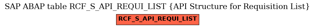 E-R Diagram for table RCF_S_API_REQUI_LIST (API Structure for Requisition List)