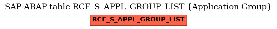 E-R Diagram for table RCF_S_APPL_GROUP_LIST (Application Group)