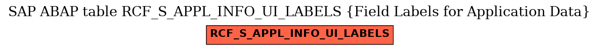 E-R Diagram for table RCF_S_APPL_INFO_UI_LABELS (Field Labels for Application Data)