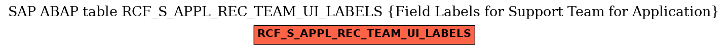 E-R Diagram for table RCF_S_APPL_REC_TEAM_UI_LABELS (Field Labels for Support Team for Application)