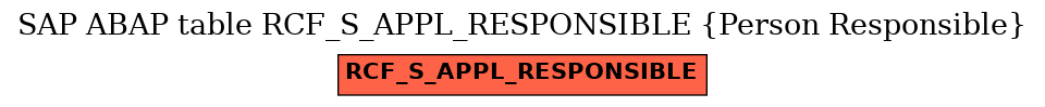 E-R Diagram for table RCF_S_APPL_RESPONSIBLE (Person Responsible)