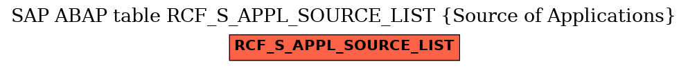 E-R Diagram for table RCF_S_APPL_SOURCE_LIST (Source of Applications)