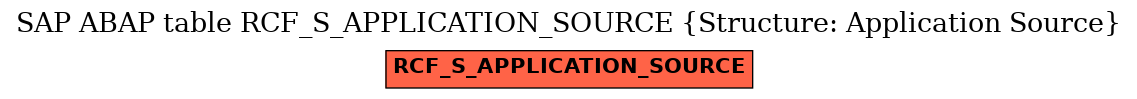 E-R Diagram for table RCF_S_APPLICATION_SOURCE (Structure: Application Source)