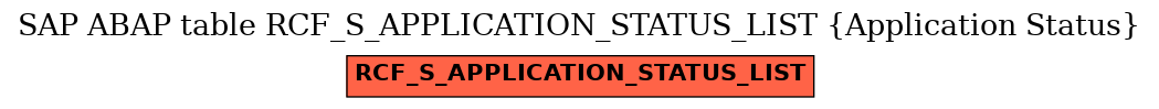 E-R Diagram for table RCF_S_APPLICATION_STATUS_LIST (Application Status)