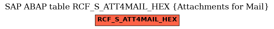 E-R Diagram for table RCF_S_ATT4MAIL_HEX (Attachments for Mail)