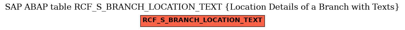 E-R Diagram for table RCF_S_BRANCH_LOCATION_TEXT (Location Details of a Branch with Texts)