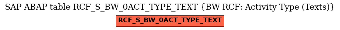 E-R Diagram for table RCF_S_BW_0ACT_TYPE_TEXT (BW RCF: Activity Type (Texts))