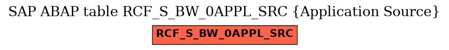 E-R Diagram for table RCF_S_BW_0APPL_SRC (Application Source)