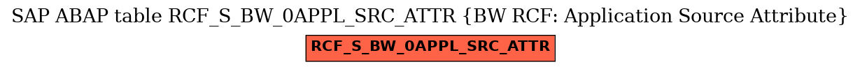 E-R Diagram for table RCF_S_BW_0APPL_SRC_ATTR (BW RCF: Application Source Attribute)