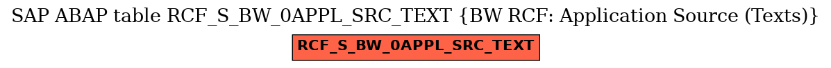 E-R Diagram for table RCF_S_BW_0APPL_SRC_TEXT (BW RCF: Application Source (Texts))