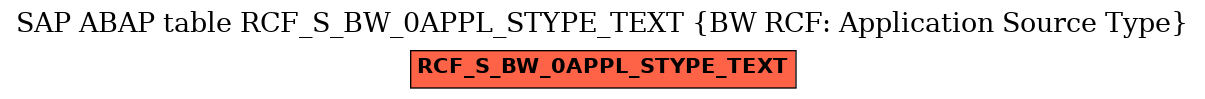 E-R Diagram for table RCF_S_BW_0APPL_STYPE_TEXT (BW RCF: Application Source Type)