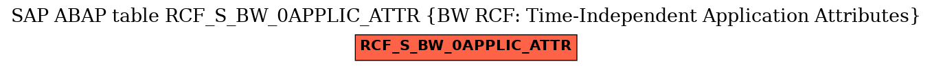 E-R Diagram for table RCF_S_BW_0APPLIC_ATTR (BW RCF: Time-Independent Application Attributes)