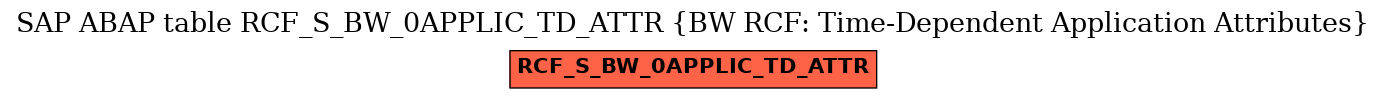 E-R Diagram for table RCF_S_BW_0APPLIC_TD_ATTR (BW RCF: Time-Dependent Application Attributes)