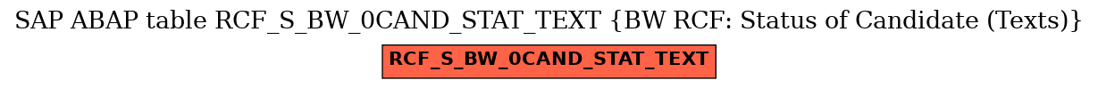 E-R Diagram for table RCF_S_BW_0CAND_STAT_TEXT (BW RCF: Status of Candidate (Texts))