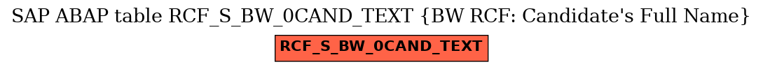 E-R Diagram for table RCF_S_BW_0CAND_TEXT (BW RCF: Candidate's Full Name)