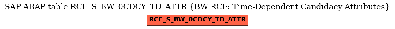 E-R Diagram for table RCF_S_BW_0CDCY_TD_ATTR (BW RCF: Time-Dependent Candidacy Attributes)