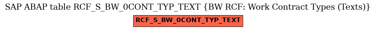 E-R Diagram for table RCF_S_BW_0CONT_TYP_TEXT (BW RCF: Work Contract Types (Texts))