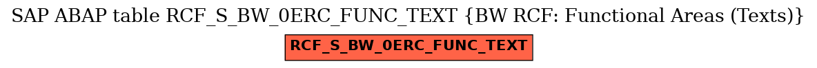 E-R Diagram for table RCF_S_BW_0ERC_FUNC_TEXT (BW RCF: Functional Areas (Texts))